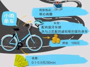 共享單車(chē)的創(chuàng)新之路 小鳴單車(chē)的實(shí)心輪胎技術(shù)解析